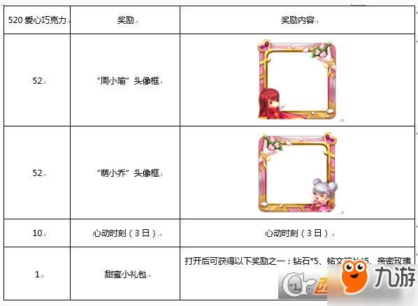 王者榮耀520情侶頭像框怎么獲得：新手必看