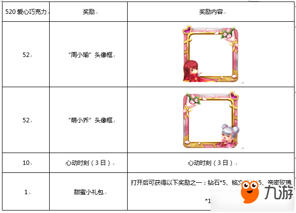 《王者榮耀》520情侶頭像框兌換活動