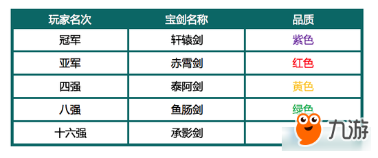 《攻城掠地》再更新，群雄割据展开新世界