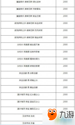 LOL蓝色精粹怎么兑换炫彩皮肤 LOL蓝色精粹兑换皮肤价格一览