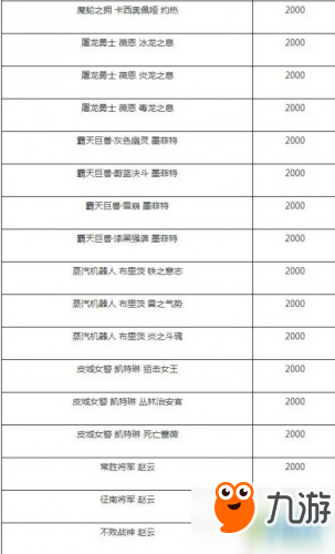 LOL蓝色精粹怎么兑换炫彩皮肤 LOL蓝色精粹兑换皮肤价格一览