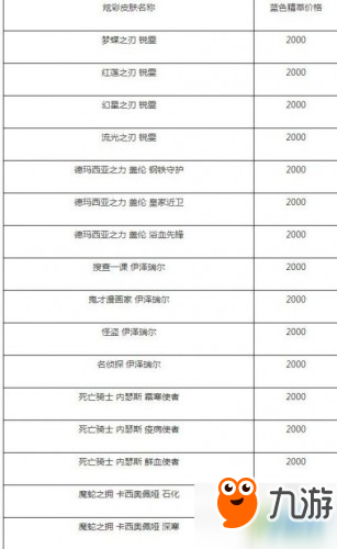 LOL蓝色精粹怎么兑换炫彩皮肤 LOL蓝色精粹兑换皮肤价格一览