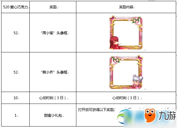 2018王者榮耀520愛心巧克力怎么獲得？全獲取途徑詳解分享