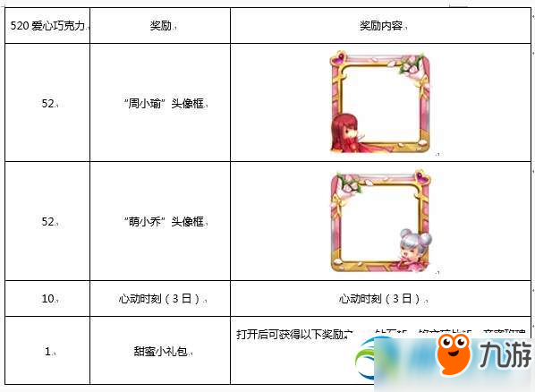 王者荣耀520情侣头像框怎么获取？情侣头像框获得方法介绍