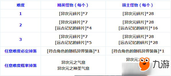 dnf远古与异界合并 dnf远古与异界合并详细介绍