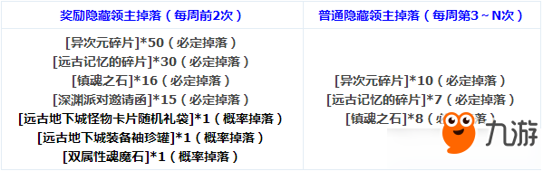 dnf远古与异界合并 dnf远古与异界合并详细介绍