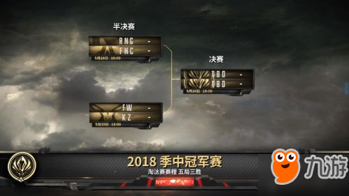 lol2018msi季中赛半决赛赛程：RNGvsFNC FWvsKZ