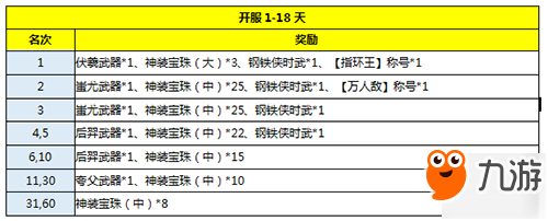 《黃金裁決》全新跨服5V5震撼上線，競技pk激情一夏