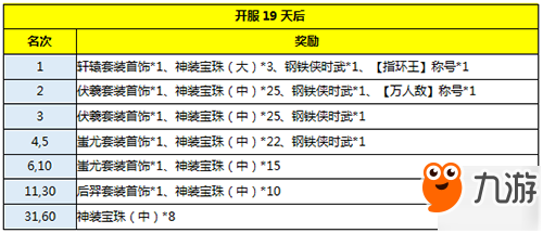 《黃金裁決》全新跨服5V5震撼上線，競技pk激情一夏