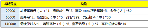 《黃金裁決》全新跨服5V5震撼上線，競技pk激情一夏