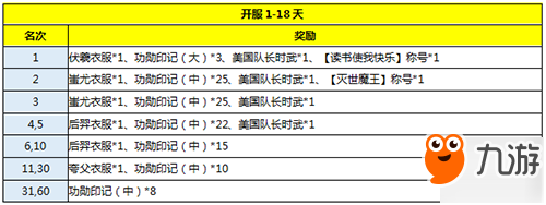 《黃金裁決》全新跨服5V5震撼上線，競技pk激情一夏