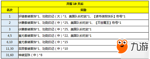 《黃金裁決》全新跨服5V5震撼上線，競技pk激情一夏