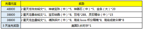 《黃金裁決》全新跨服5V5震撼上線，競技pk激情一夏