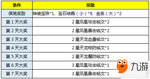 《黃金裁決》全新跨服5V5震撼上線，競技pk激情一夏