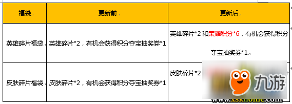 《王者荣耀》甜蜜520爱在王者峡谷活动大全