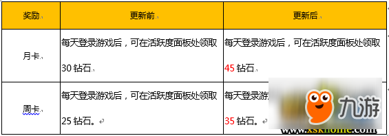 《王者榮耀》甜蜜520愛在王者峽谷活動(dòng)大全