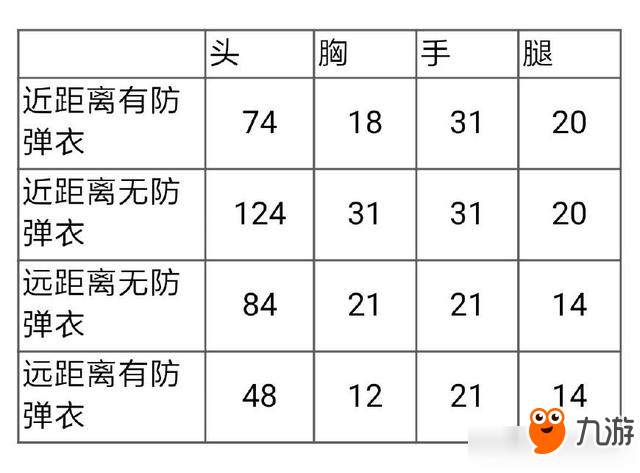 CF手游斯泰爾赤龍技能屬性介紹