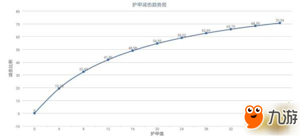 地球末日生存护甲减伤机制详解 游戏生存技巧汇总