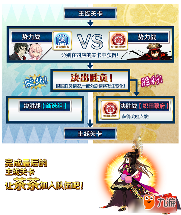 你要当谁的二五仔？《FGO》「唠唠叨叨明治维新」即将开启