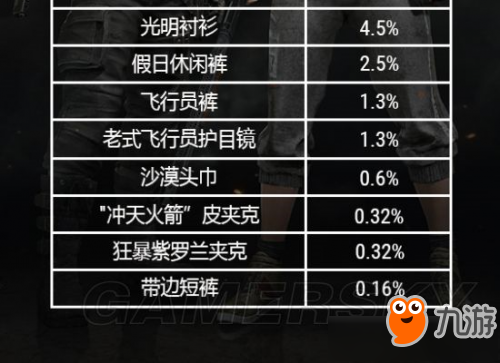 《絕地求生大逃殺》飛行員箱子獎勵圖文介紹