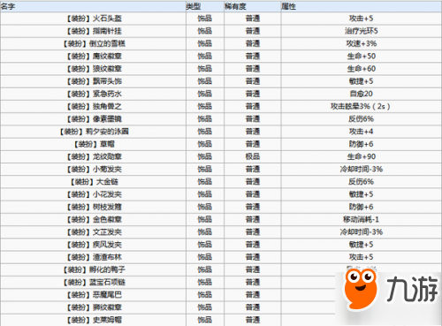 牧羊人之心调整报告换什么好 活动装扮属性效果介绍