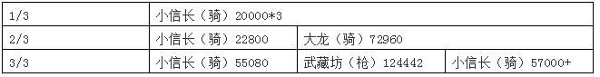 FGO永樂錢哪里多 嘮嘮叨叨明治維新永樂錢速刷攻略