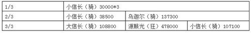 FGO小判哪里多 嘮嘮叨叨明治維新小判速刷攻略