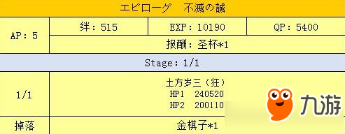 fgo2018明治維新活動敵方配置介紹