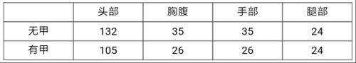 CF手游M14EBR-暗夜枪械解析 M14EBR-暗夜好吗