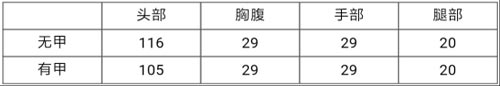 CF手游M14EBR-暗夜枪械解析 M14EBR-暗夜好吗