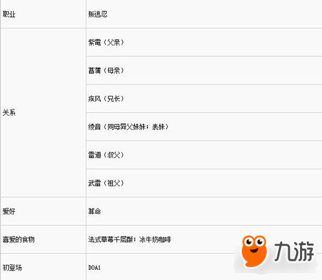 死或生5最后一战头牌人物霞的使用技巧 基础招式到进阶连招全方位解析