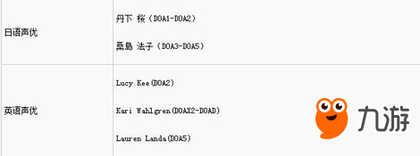 死或生5最后一戰(zhàn)頭牌人物霞的使用技巧 基礎(chǔ)招式到進(jìn)階連招全方位解析