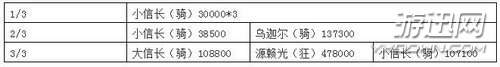 FGO小判在哪刷比較多？嘮嘮叨叨明治維新小判快速獲得方法解析