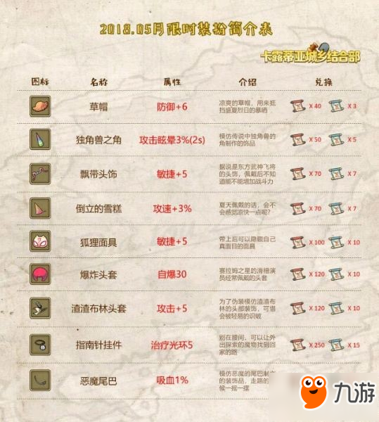 牧羊人之心調(diào)查報告兌換什么好 調(diào)查報告兌換物品效果屬性圖一覽