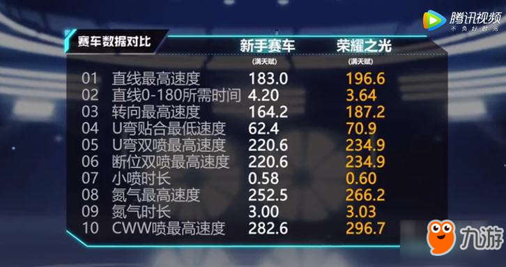 QQ飞车手游最新款A车荣耀之光特性技能有多强