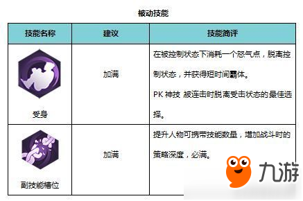 《侍魂朧月傳說》忍者全方位攻略