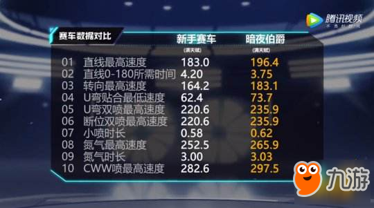 QQ飞车手游A级赛车暗夜伯爵 和其一起划破黑暗