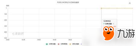 和平精英成功登頂日服下載榜首