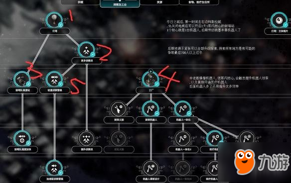 《冰汽時代》中等難度700人通關攻略 Frostpunk700人怎么通關？