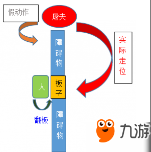 第五人格军工厂平面地图介绍 第五人格军工厂无敌房在哪