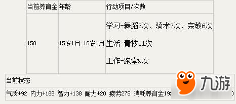 新大话西游2简单版培养神结局路线一览 高玩获取职业评价