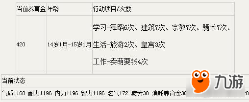 新大话西游2简单版培养神结局路线一览 高玩获取职业评价