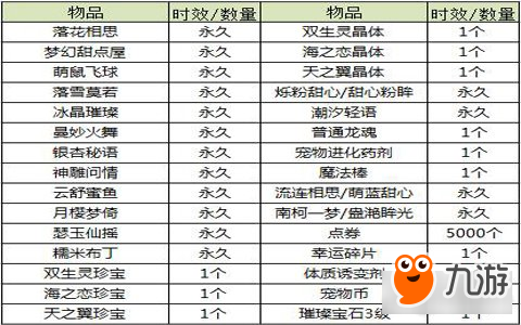 QQ炫舞十周年巨獻(xiàn)之仙露許愿活動即將上線