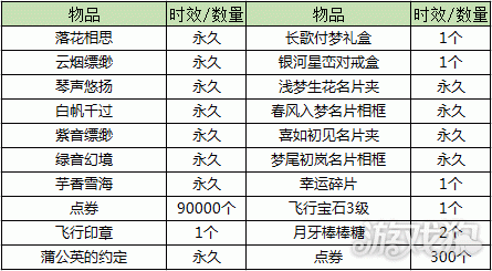 QQ炫舞珍寶八音盒即將更新 珍寶八音盒更新物品前瞻