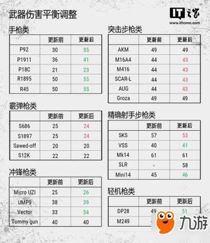 絕地求生5月3日更新內(nèi)容 5月3日更新到幾點(diǎn)