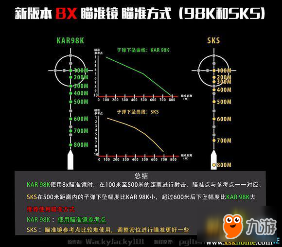 絕地求生狙擊槍命中公式