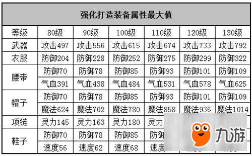 打造最強(qiáng)裝備 《神武3》電腦版裝備強(qiáng)化攻略