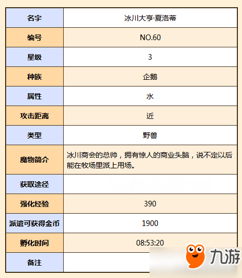 牧羊人之心冰川大亨夏洛蒂獲得途徑一覽