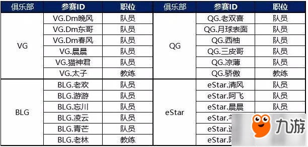 QQ飞车手游S联赛选手和俱乐部名单公布