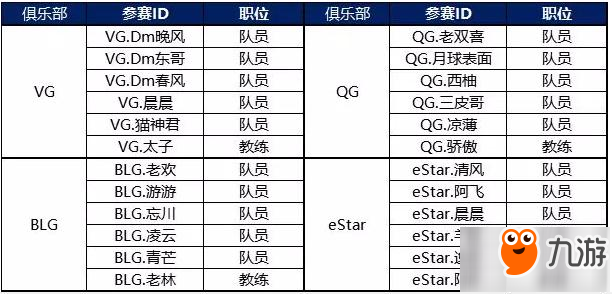 QQ飛車手游S聯(lián)賽選手和俱樂部名單公布